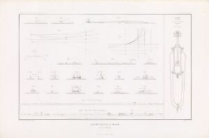  Scientific illustration titled "Planche relative au mirage" by Auguste Bravais on a light-colored paper featuring charts, diagrams, and annotations related to the study of mirages, predominantly in black ink with meticulous details and scientific notations.