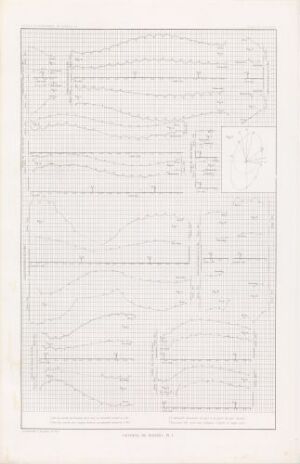  "Courbes de marées, pl. I" by N. Remond - A black and white intaglio print on paper depicting multiple detailed tide graphs with wavy lines arranged in a grid, showcasing the rise and fall of tides with numerical annotations on a white background.