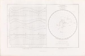  A monochromatic scientific illustration titled "Courbes de marées, pl. II" by Auguste Bravais on a light paper background, featuring a detailed wave pattern chart on the left and a complex circular diagram on the right, both consisting of neatly arranged lines suggesting tidal research or measurements.