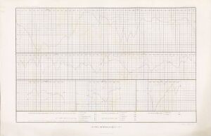  "Meteorologiske kurver, pl. I," by Thomas J., is a fine art piece featuring delicate lines and curves representing meteorological data on several paneled graphs, inked in shades of gray on a light beige paper background.