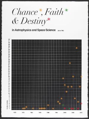  Print by artist Toril Johannessen titled "Chance, Faith & Destiny in Astrophysics and Space since 1968", featuring a black background structured by a fine grey grid, adorned with golden celestial symbols, and overlaid by a title in alternating white and green font, all on paper.