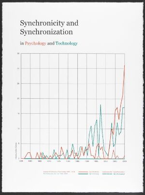  "Synchronicity and Synchronization in Psychology and Technology" by Toril Johannessen, a visual art piece displaying a scientific-style graph with a white background and three colored lines in red, teal, and dark blue, intersecting over a grid, with the title printed above in bold, sans-serif font.