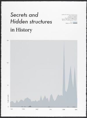  A fine art piece titled "Secrets and Hidden structures in History" by Toril Johannessen, showing a minimalist graphical depiction in muted grey tones resembling a statistical chart or abstract cityscape, silk screen printed on a white paper background.