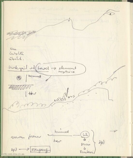 Studie og nedtegnelse
