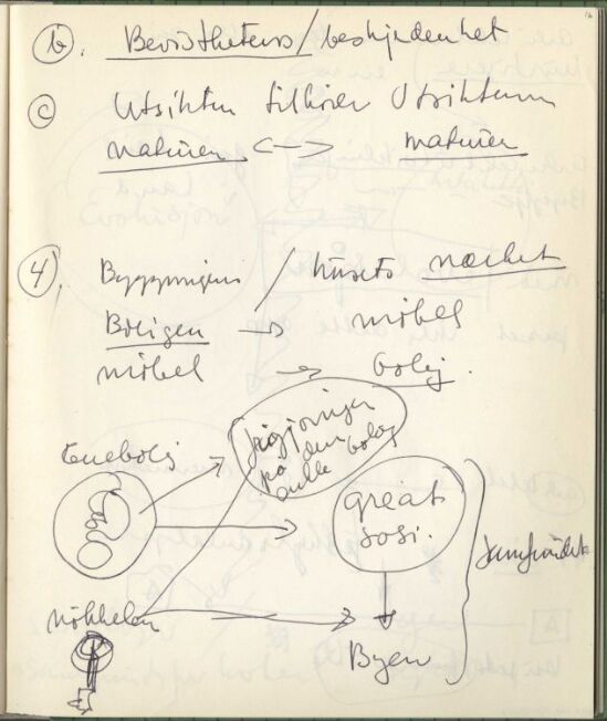 Studie og nedtegnelse