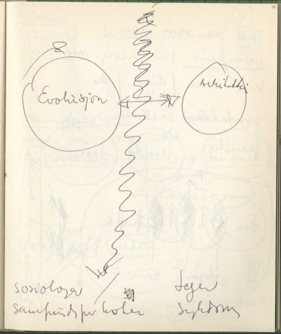 Studie og nedtegnelse
