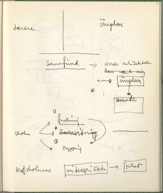 Studie og nedtegnelse