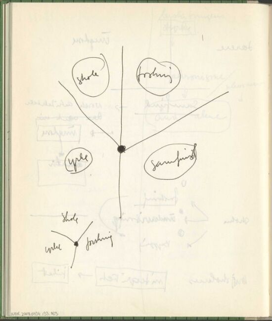 Studie og nedtegnelse