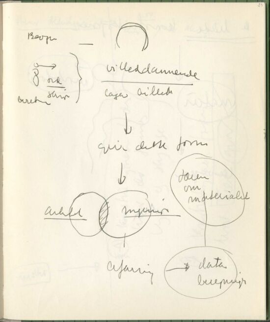 Studie og nedtegnelse