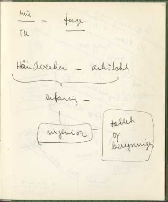 Studie og nedtegnelse