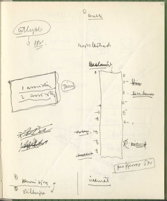 Studie og nedtegnelse