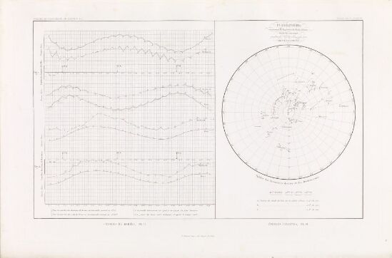 Courbes de marées, pl. II