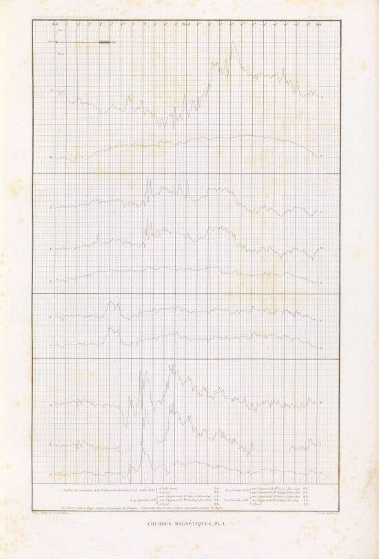 Magnetiske kurver, pl. I