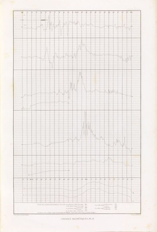 Magnetiske kurver, pl. II