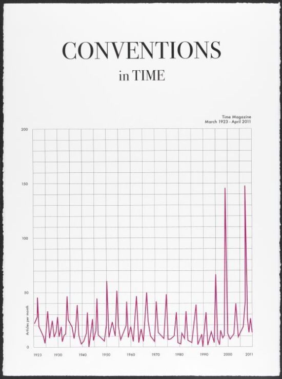 Conventions in Time
