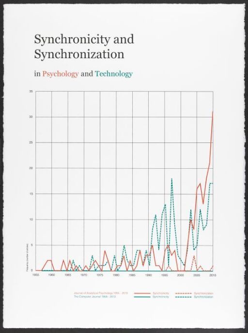 Synchronicity and Synchronization in Psycholgy and Technology