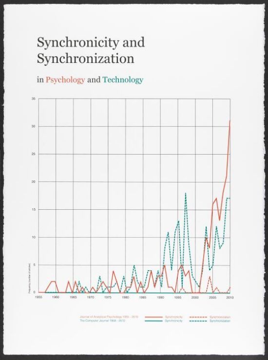 Synchronicity and Synchronization in Psycholgy and Technology