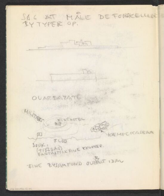 Søg at måle de forskellige bytyper op