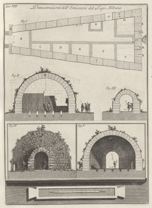 Illustrations of the Emissarium of Lake Albano