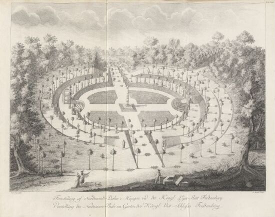 XXXIII. Oversikt over Nordmandsdalen ved Fredensborg slott