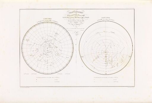 Planisphères représentant les trajectoires des étoiles filantes observées à Bossekop et à Jupvig en Finmark