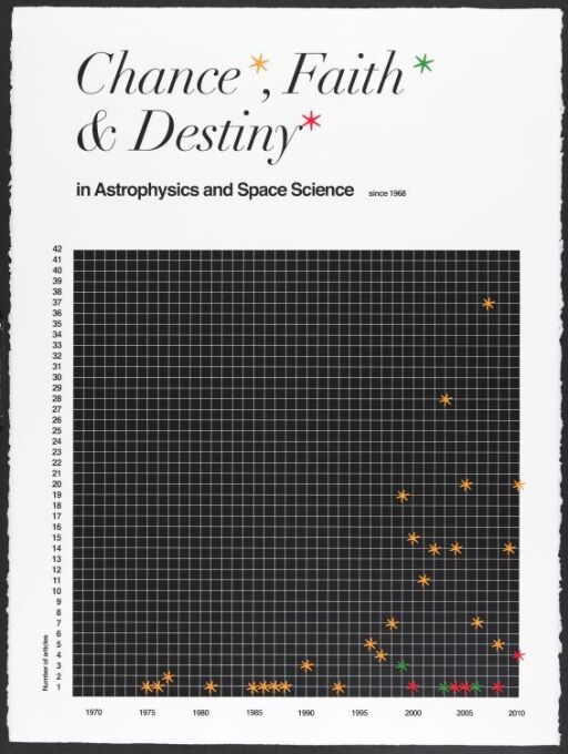 Chance, Faith & Destiny in Astrophysics and Space since 1968